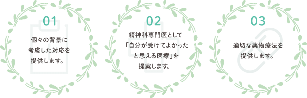 診療方針